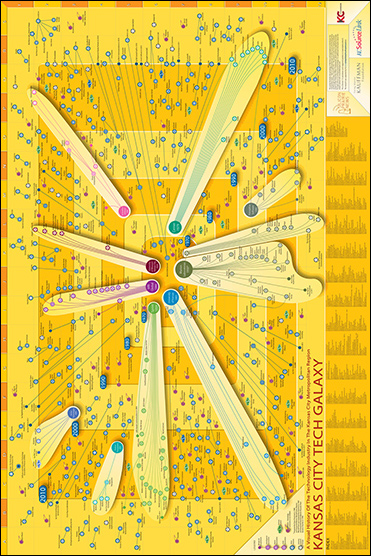 Kansas City Tech Galaxy | Map