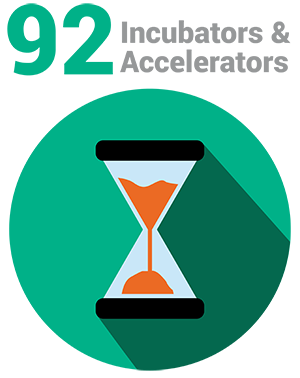 Incubators and Accelerators