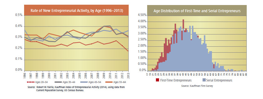 entrepreneurship policy digest