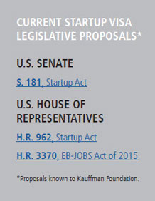 entrepreneurship policy digest startup visa legislative proposals