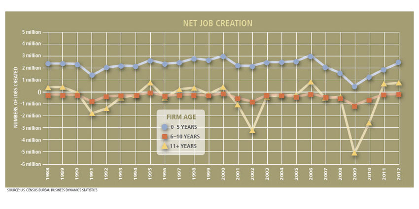 entrepreneurship policy digest september 2014