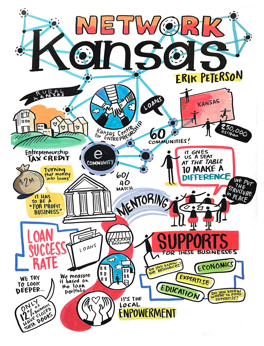 Network Kansas
