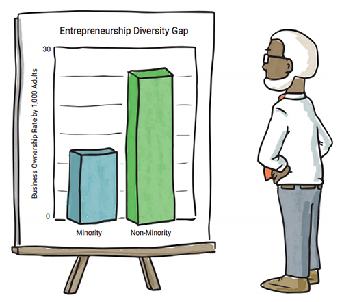 Entrepreneurship diversity gap chart