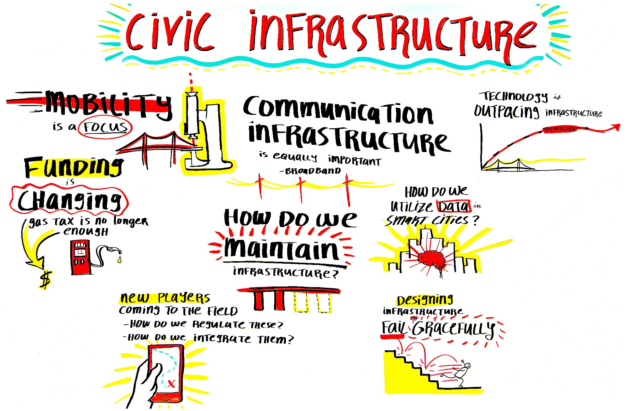 Civic Infrastructure - Scribing 1 | Mayors Conference 2017