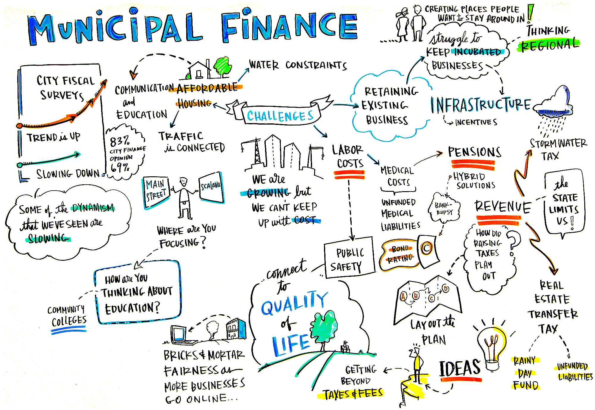 Municipal Finance Scribing | Mayors Conference 2017