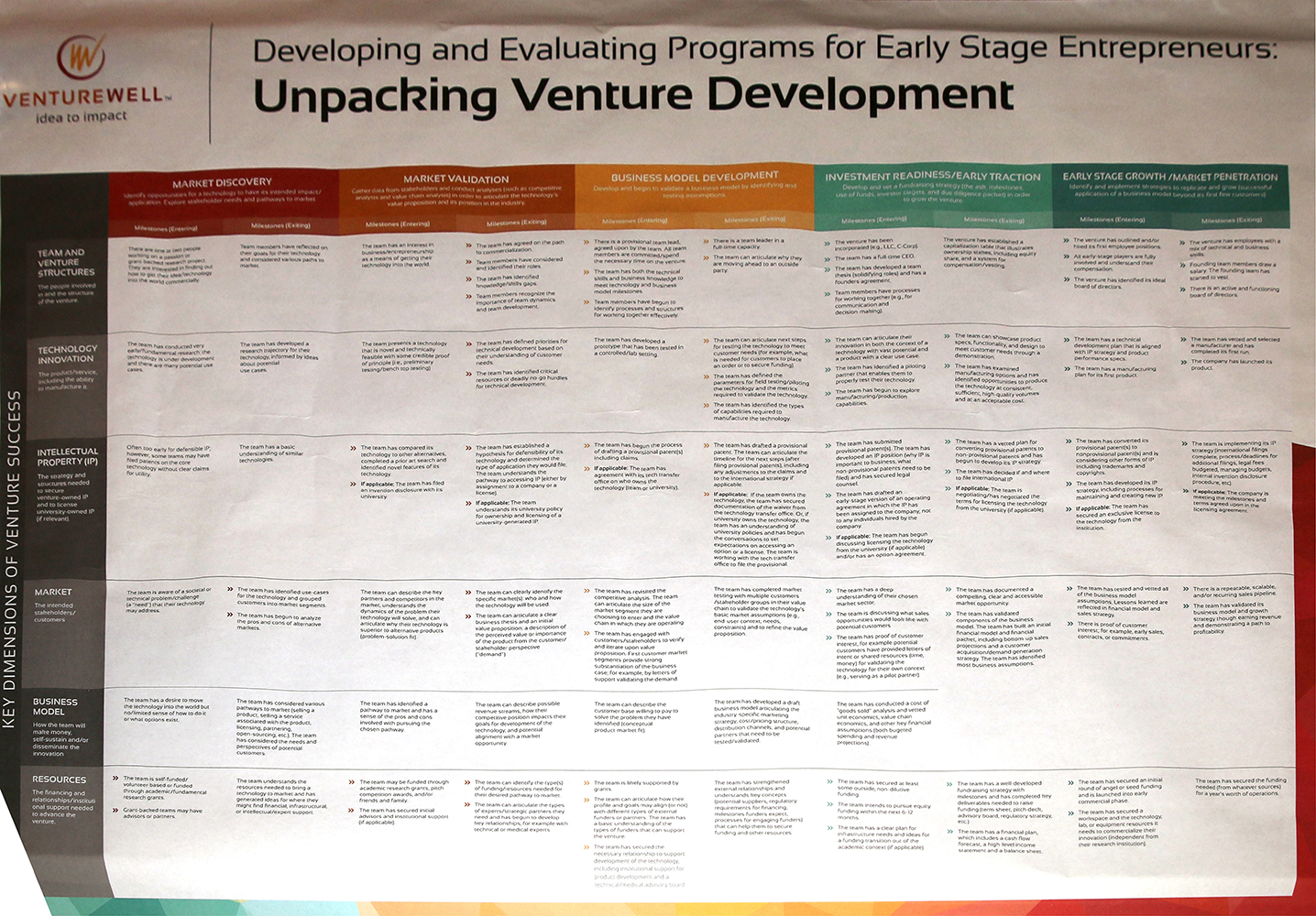 Venture Development, Science Fair | ESHIP Summit 2019