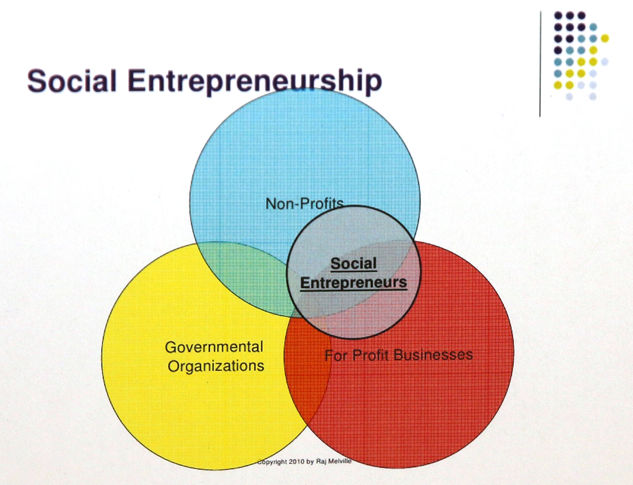 Cultivating Entrepreneurial Ecosystem, Science Fair | ESHIP Summit 2019