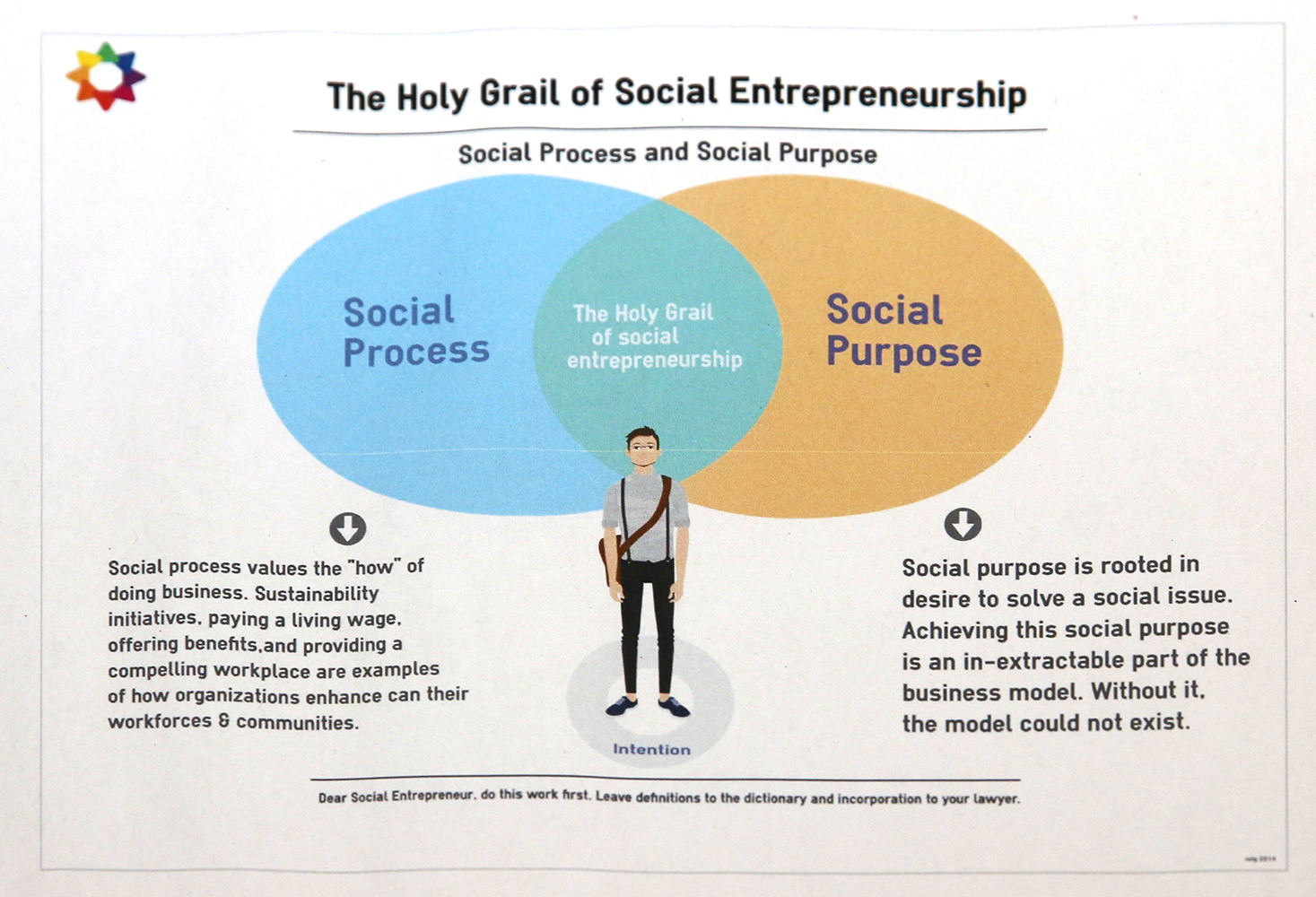 Cultivating Entrepreneurial Ecosystem, Science Fair | ESHIP Summit 2019