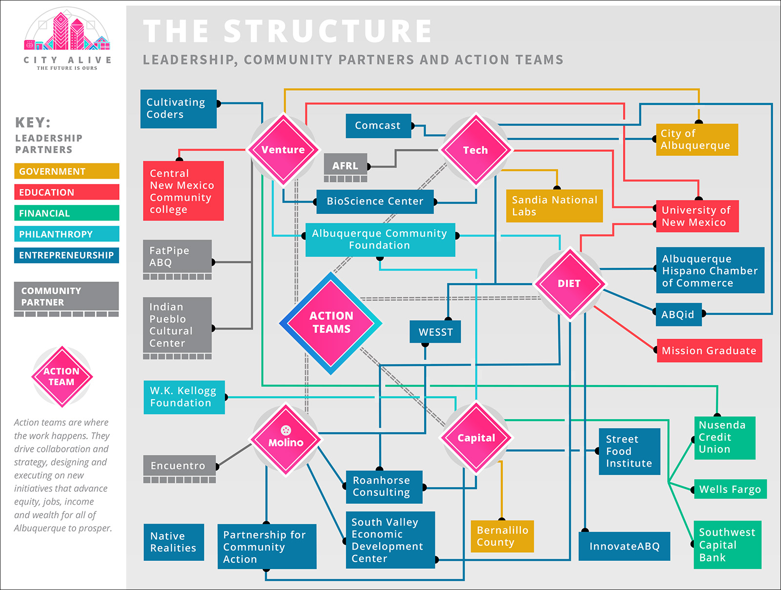 ALC Infographic