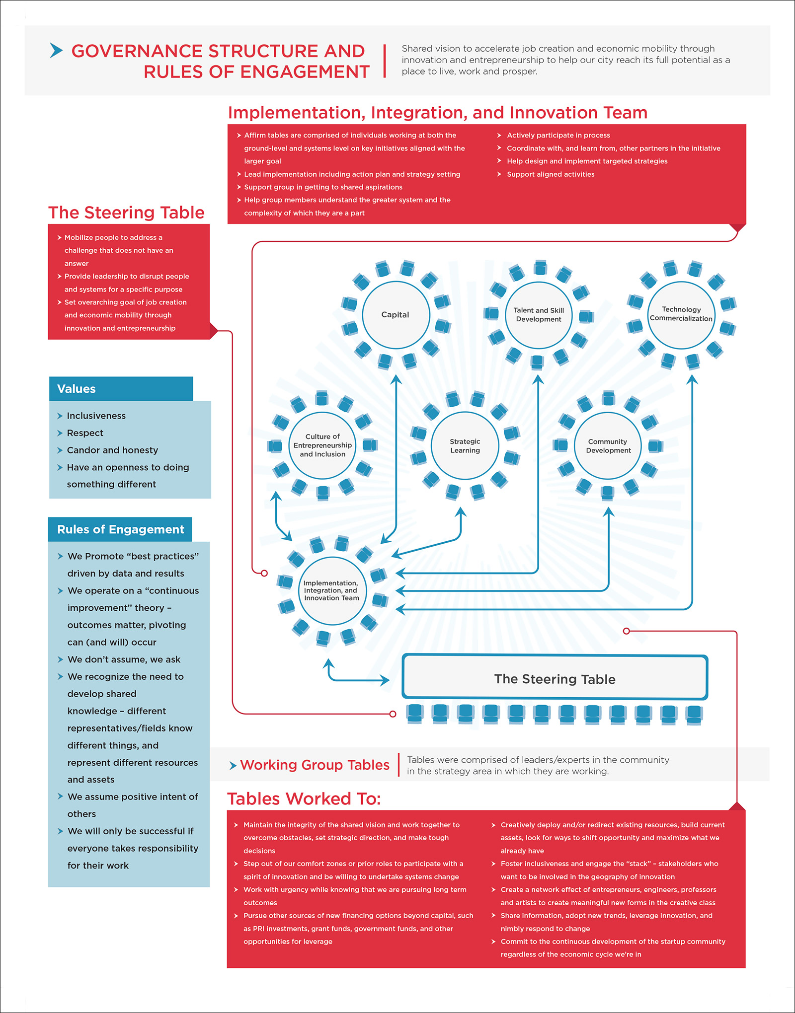 Living Cities Infographic