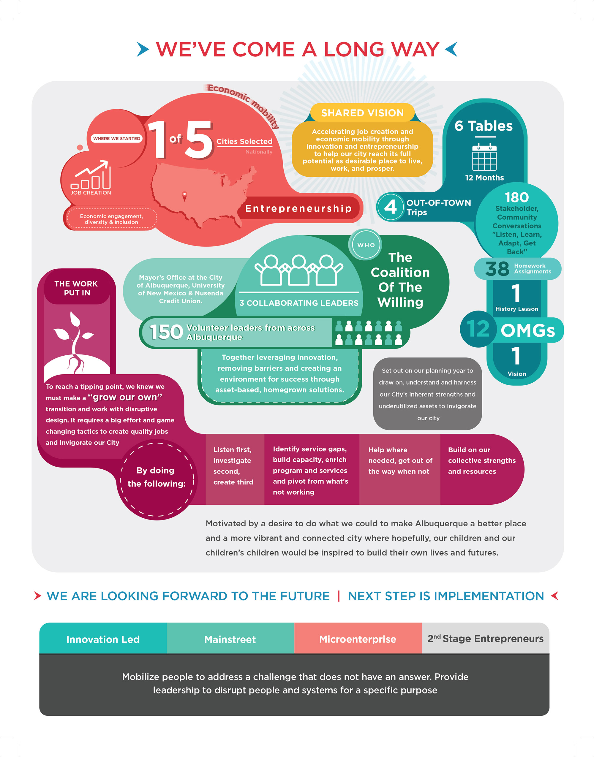 Infographic: City Alive